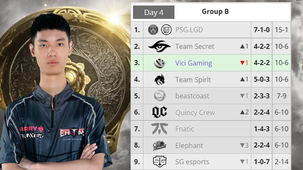 Vici Gaming on who they want to face: “Anyone is fine, just not PSG.LGD”(laughs) cover image