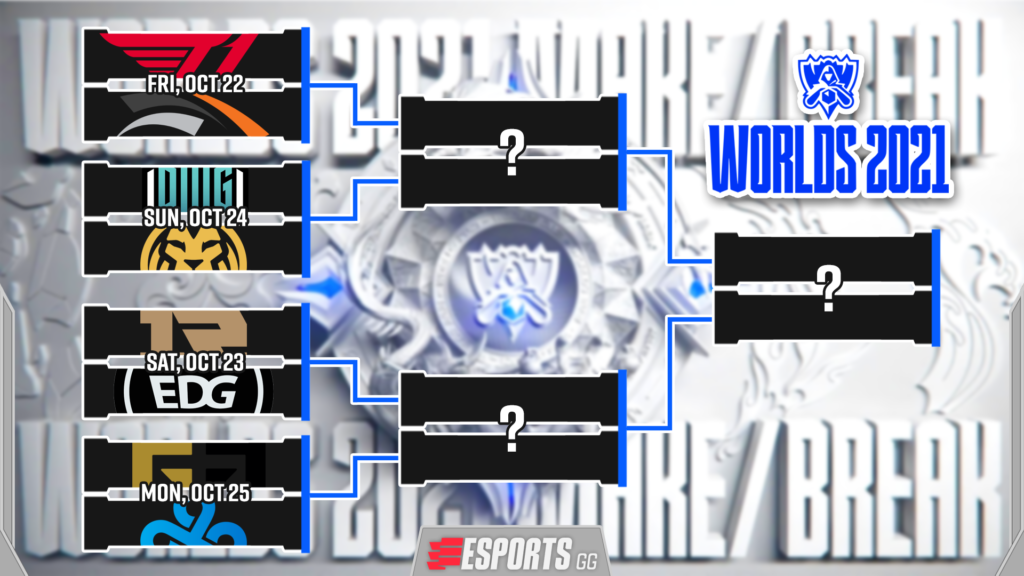 A picture of the Worlds 2021 Quarterfinal bracket before the series unfolded. Graphic via esports.gg