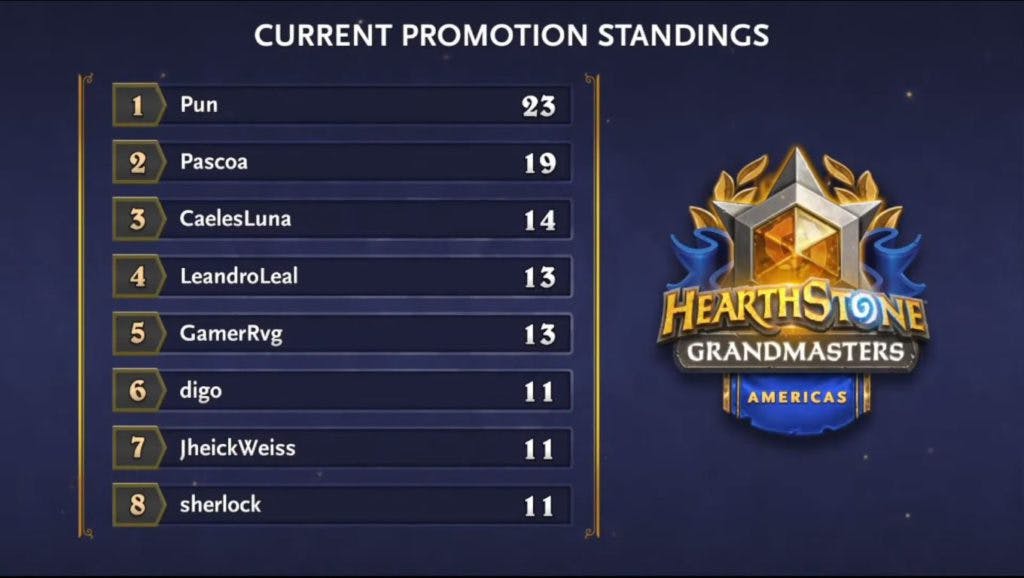 Hearthstone Grandmasters Promotion standings for Americas