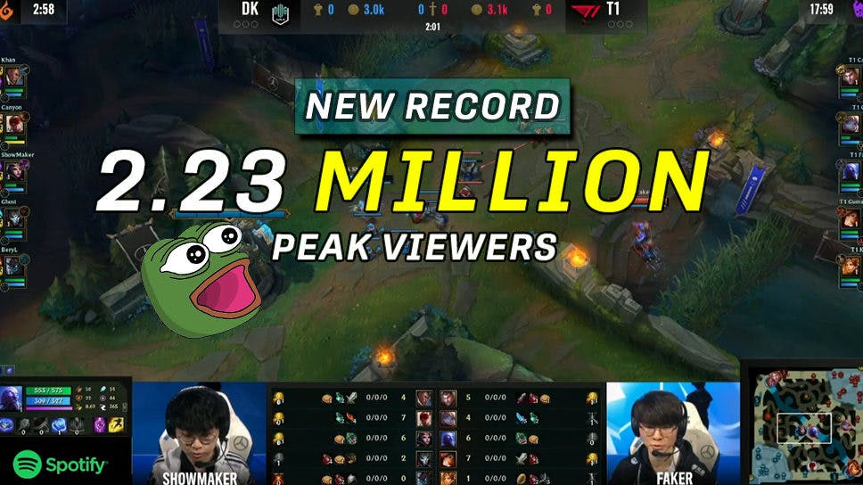 2.23 MILLION: Worlds 2021 semi-final thriller smashes Twitch peak viewership record cover image
