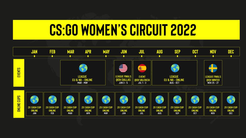 The Tournament Calendar for the Women's Circuit.