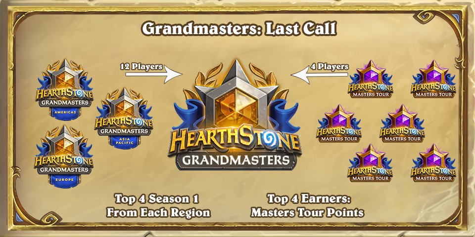 Hearthstone Grandmasters' last year