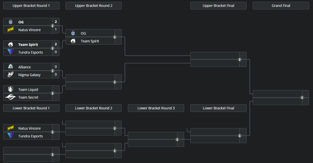The tournament bracket after Spirit's victory.