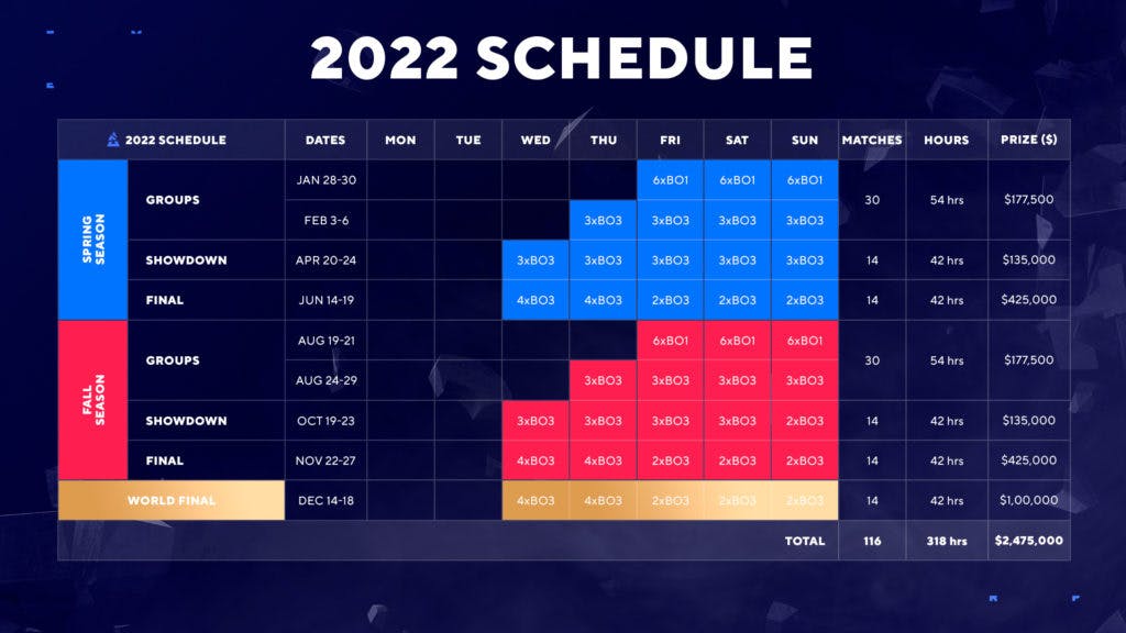 The 2022 <a href="https://esports.gg/news/cs-go/blast-premier-heads-to-lisbon-for-spring-finals-2022-with-425000-on-the-line/">BLAST Premier</a> schedule. Image Credit: BLAST.