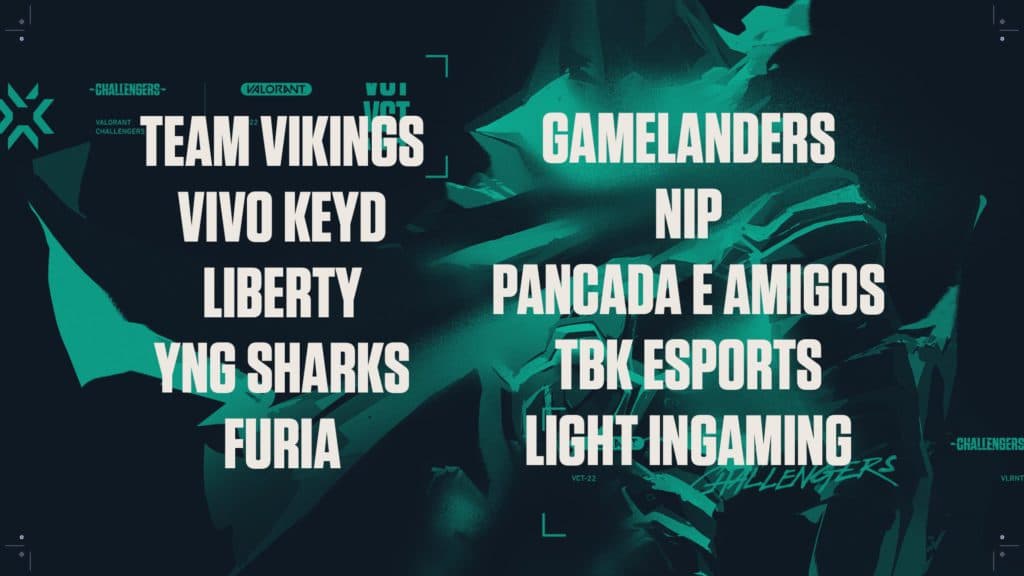 Equipes classificadas para a Fase de Grupos - Reprodução: VALORANT Esports Brasil