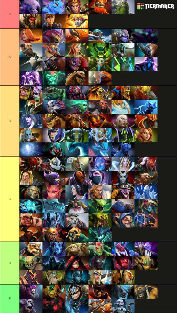 Our Dota 2 Hero Tier List. Click to Expand