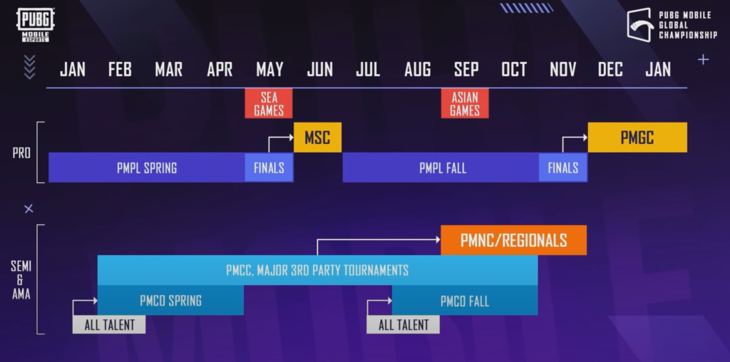 Schedule for PUBG esports in 2022.