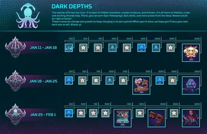 Dark Depths prize tracker