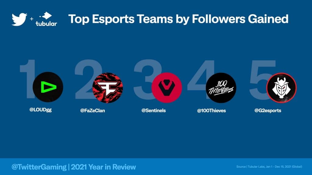 Imagem: Reprodução/Twitter