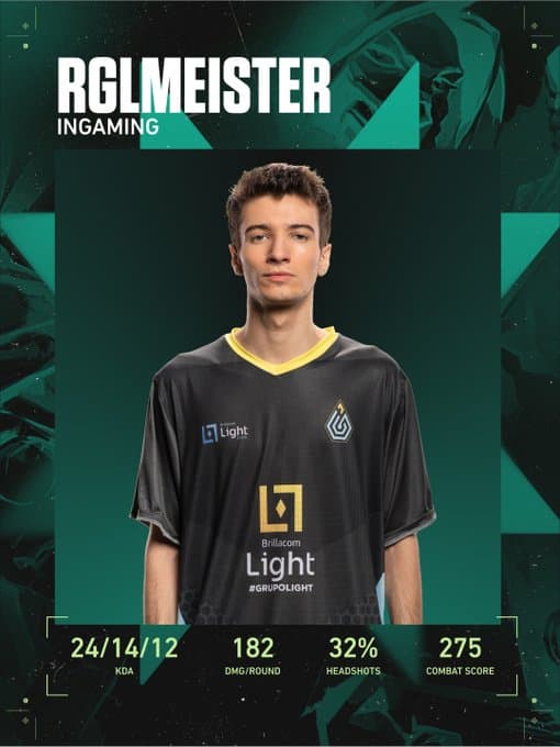 Destaque da partida, RgLMeister - Reprodução: VALORANT Esports Brasil