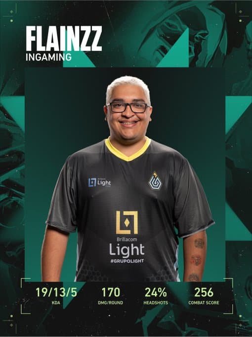 Destaque da partida, flainzz - Reprodução: VALORANT Esports Brasil