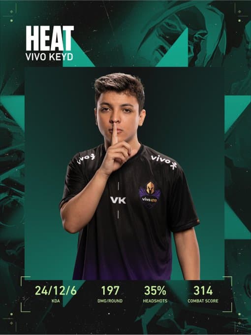 Destaque da partida, heat - Reprodução: VALORANT Esports Brasil
