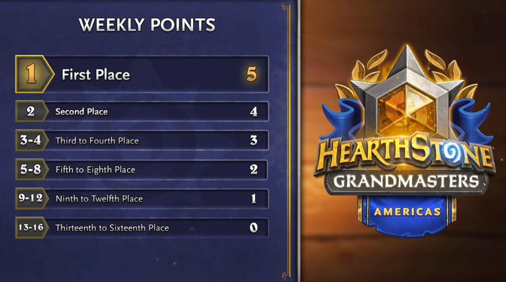 Weekly points. Image via Blizzard Entertainment.