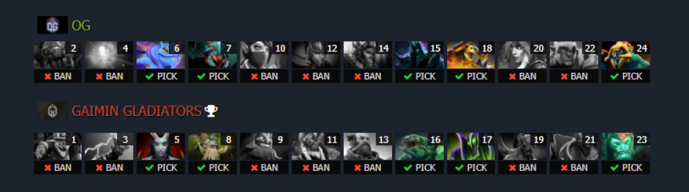 The picks and bans in game two