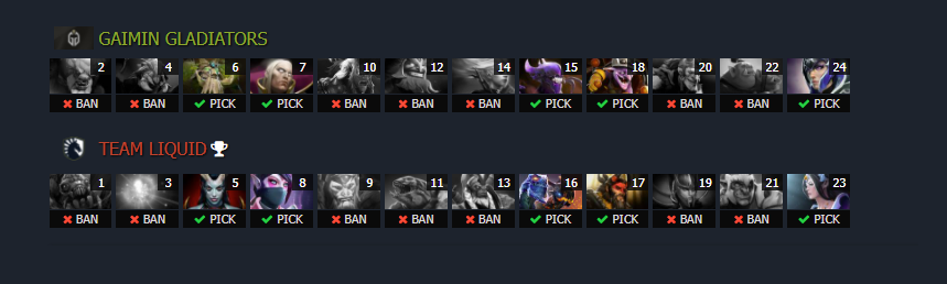 The picks and bans for game two, which Team Liquid easily won