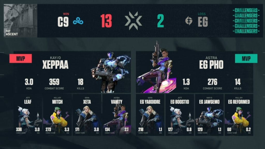 The stats for C9 vs Evil Geniuses on Ascent