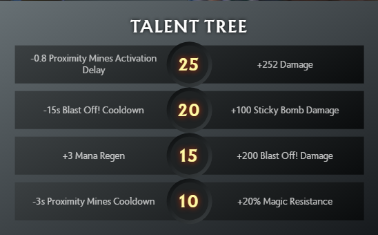Techies Talent Tree Patch 7.31