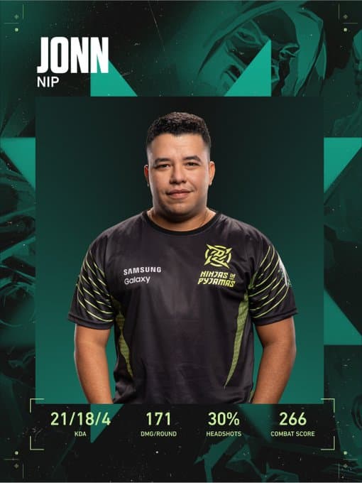 Destaque da partida, Jonn - Reprodução: VALORANT Esports Brasil