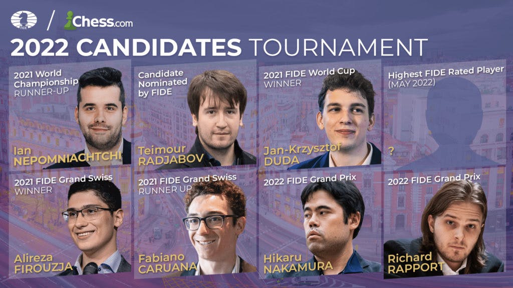 The Candidates Tournament 2022 participants - Credit: Chess.com