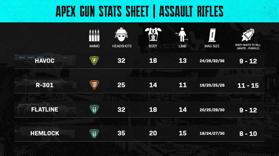 Apex Gun Stats Sheet - Assault Rifles