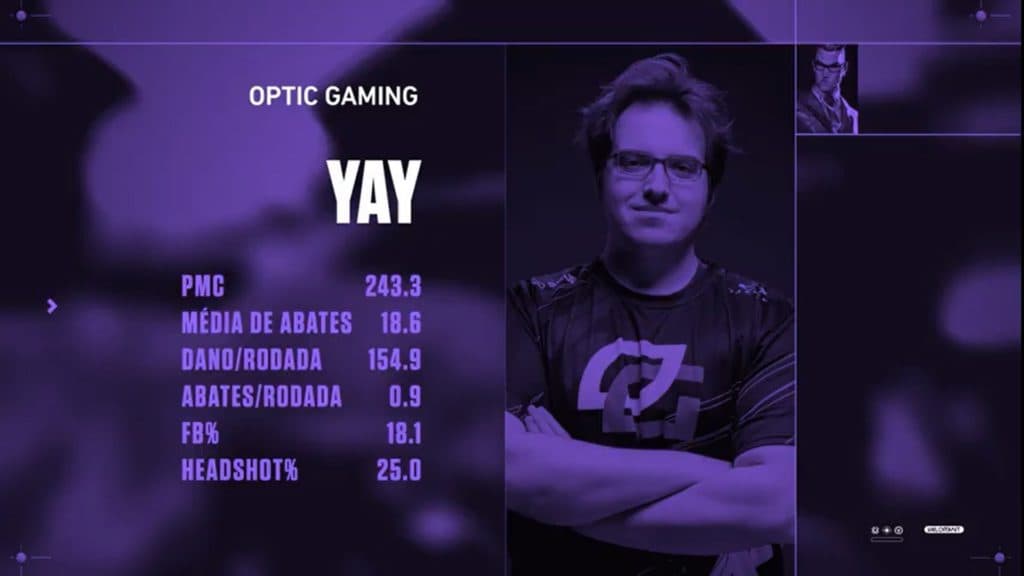 Destaque da partida, entre LOUD e OpTic Gaming, foi para o yay - Reprodução: VALORANT Esports Brasil