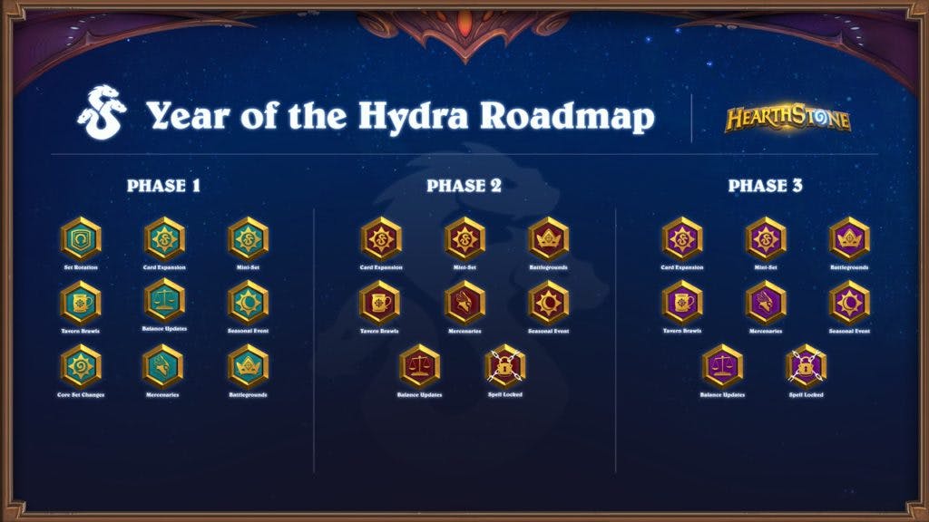 The Hearthstone Year of the Hydra roadmap. Image via Blizzard Entertainment.