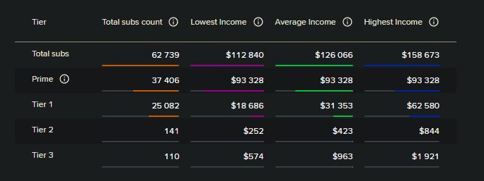 xQc's income from Twitch subscriptions