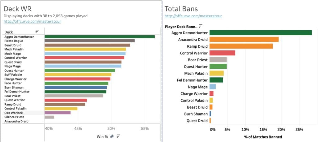 Offcurve's stats for MT Sunken City by <a href="https://twitter.com/WickedGood/status/1520525600594833408" target="_blank" rel="noreferrer noopener nofollow">Wickedwood</a>