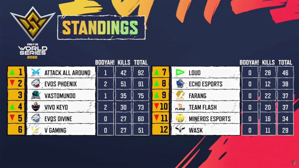 Imagem: Reprodução/Garena