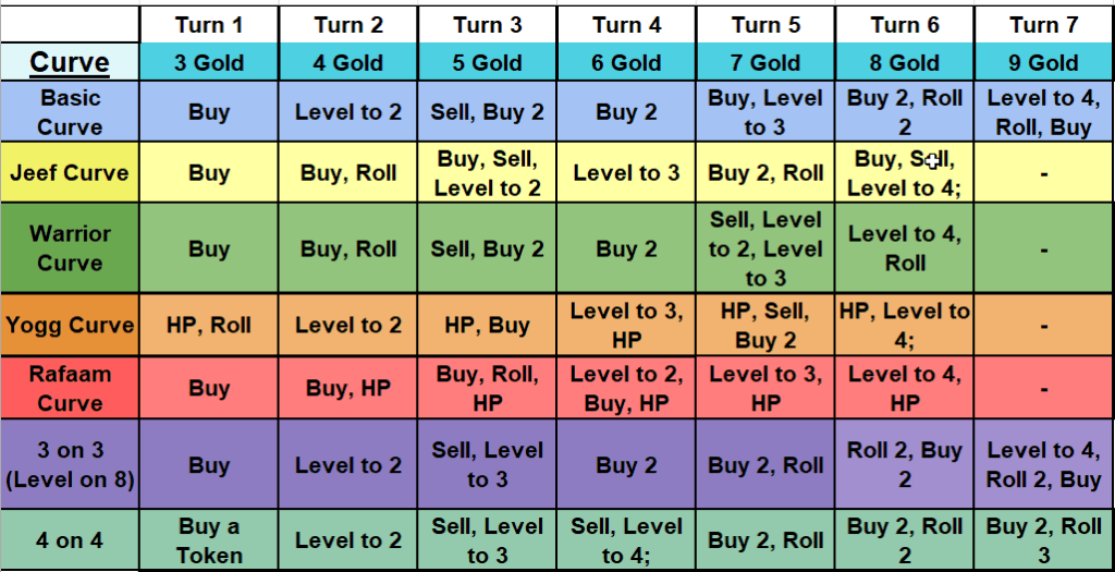 Battelgrounds Leveling Curve Table
