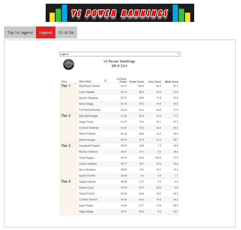 Vicious Syndicate Power Ranking report