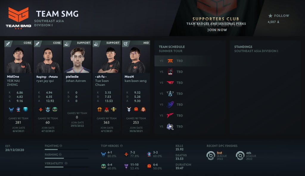 The newest Team SMG roster as seen in Dota client
