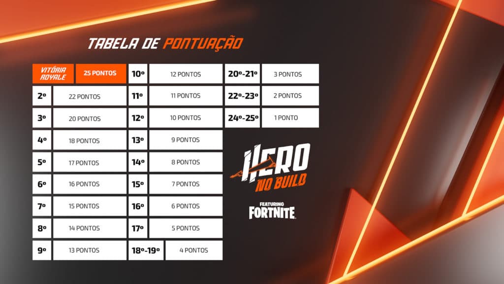 Foto: Divulgação / Hero Base