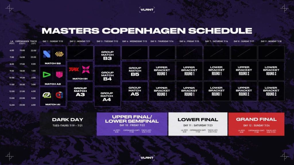 Full Schedule for VCT Masters 2 Copenhagen 2022