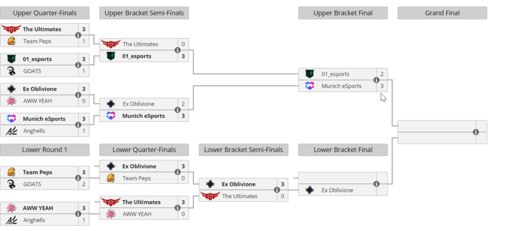 Overwatch Contenders team protest. Screengrab via <a href="https://liquipedia.net/overwatch/Overwatch_Contenders/2022/Summer_Series/Europe/A-Sides" target="_blank" rel="noreferrer noopener nofollow">Liquipedia</a>