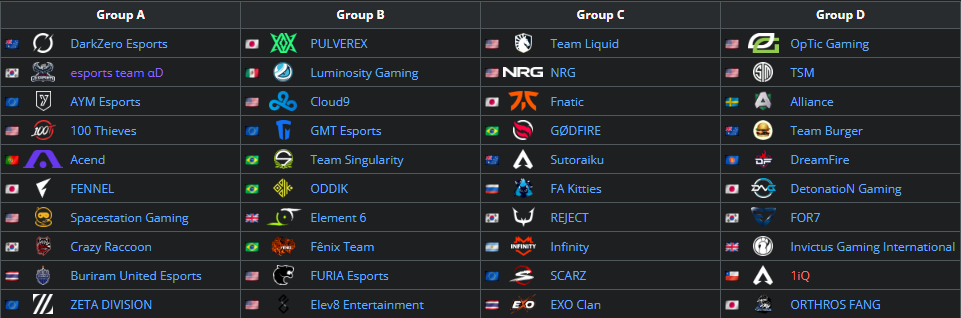 ALGS Championship 2022 Group Stage. Source: Liquipedia.net