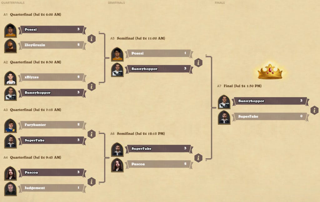 Hearthstone Grandmasters: Last Call matches. Image via Blizzard Entertainment.