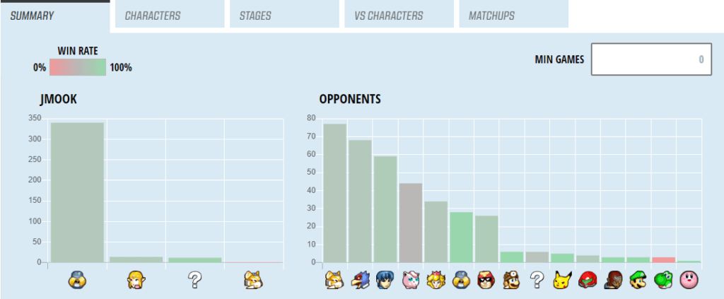 Jmook's character usage chart, courtesy of PG Stats