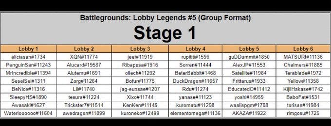 Battlegrounds Lobby Legend groups - Image by <strong><a href="https://twitter.com/kodukay/status/1554736809451868160?s=21&amp;t=hr7ReOgWQkW6XHiiyWglLQ" target="_blank" rel="noreferrer noopener">Koduka Yoshihiro</a></strong>