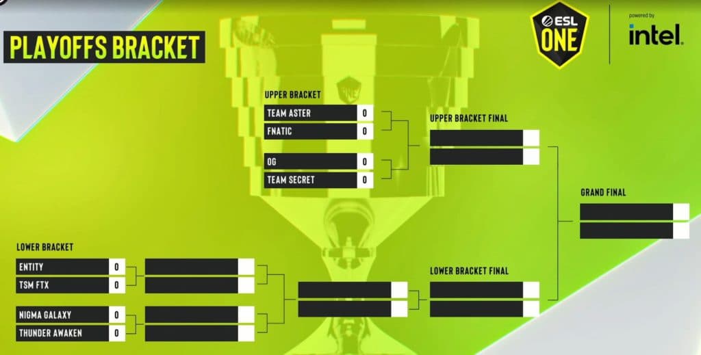 ESL One Malaysia playoffs bracket (Image via ESL One Twitch stream)