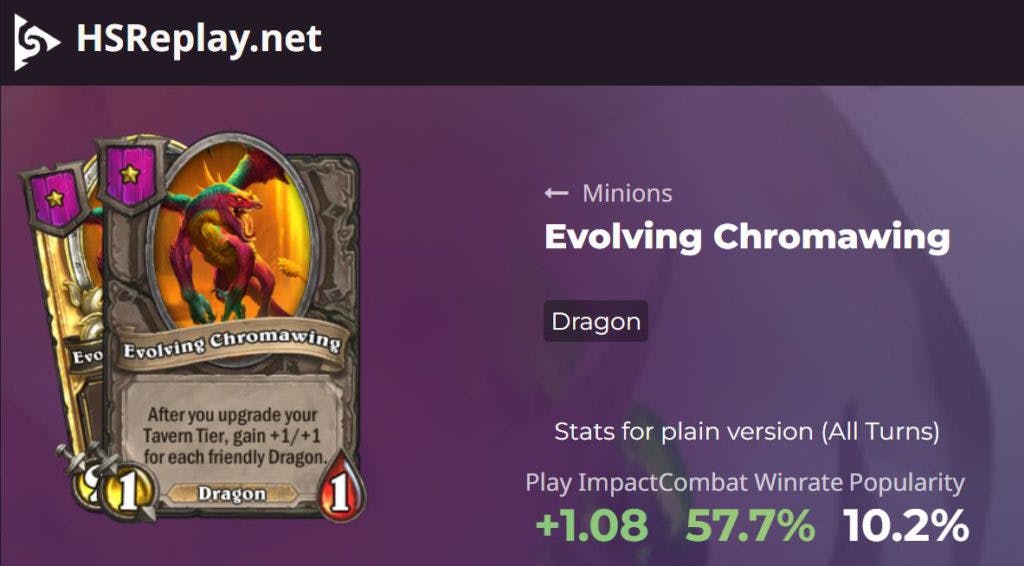 HSReplay stats for Evolving Chromawing before patch
