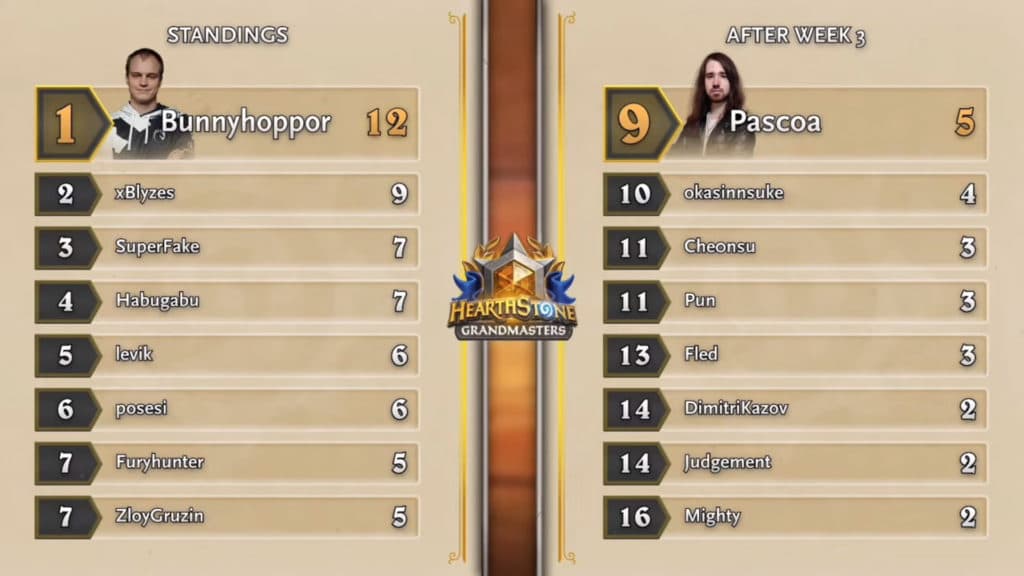 Hearthstone Grandmasters Last Call Standings - Image via Blizzard