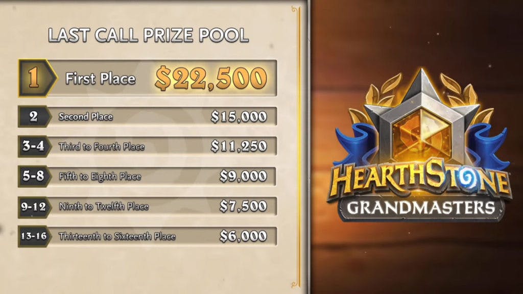 Hearthstone Grandmasters: Last Call prize pool. Image via Blizzard Entertainment.