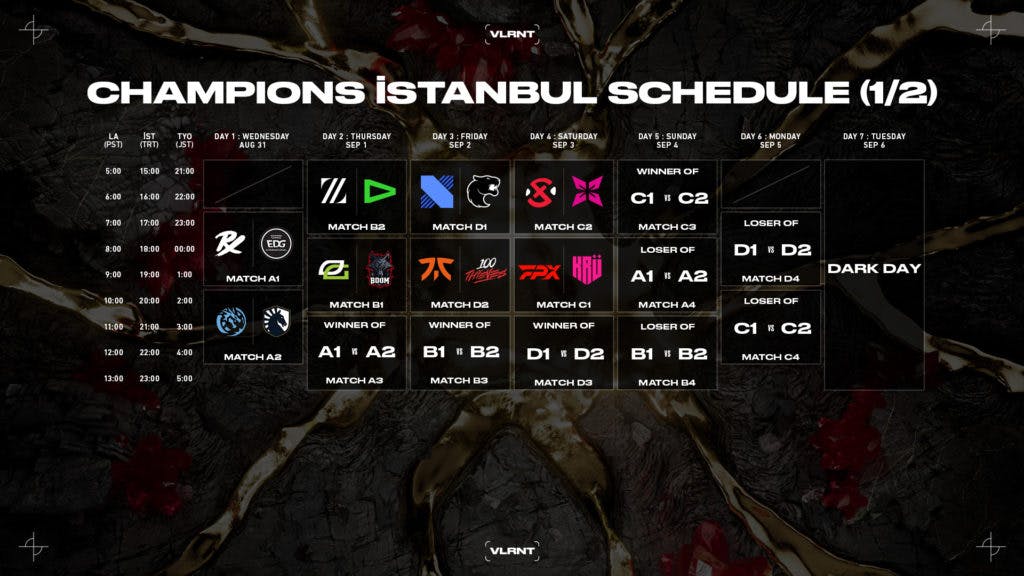 The first half of the Champions 2022 Schedule (Image taken from Valorant Esports)