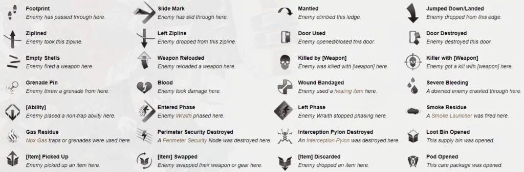 Various clues provide information on enemy whereabouts and activities