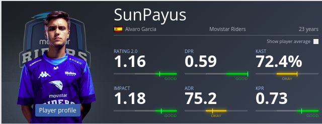 SunPayus has been Movistar's driving force