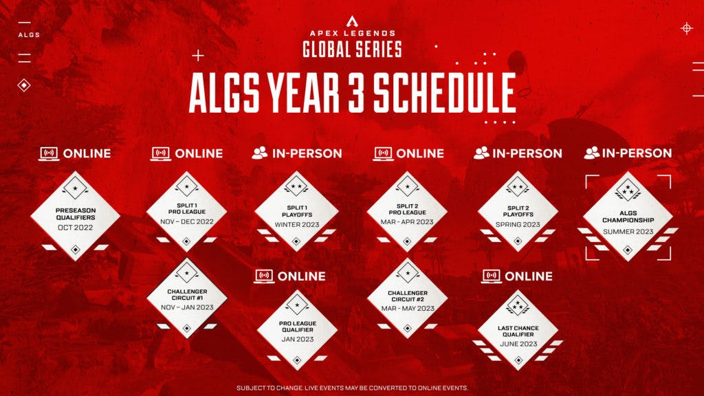 The full ALGS Year 3 Schedule