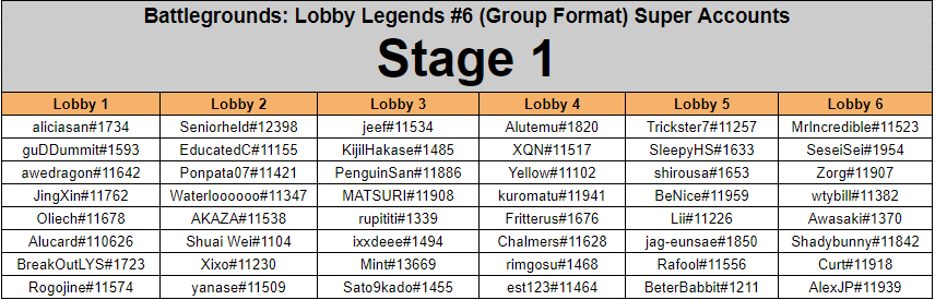 Lobby Legends #6 Players and Groups - Image via ET Wang