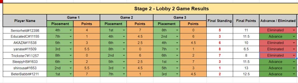 Stage 2 - Lobby 2 - Battlegrounds Lobby Legends Qualifier results - Image via BeterBabbit