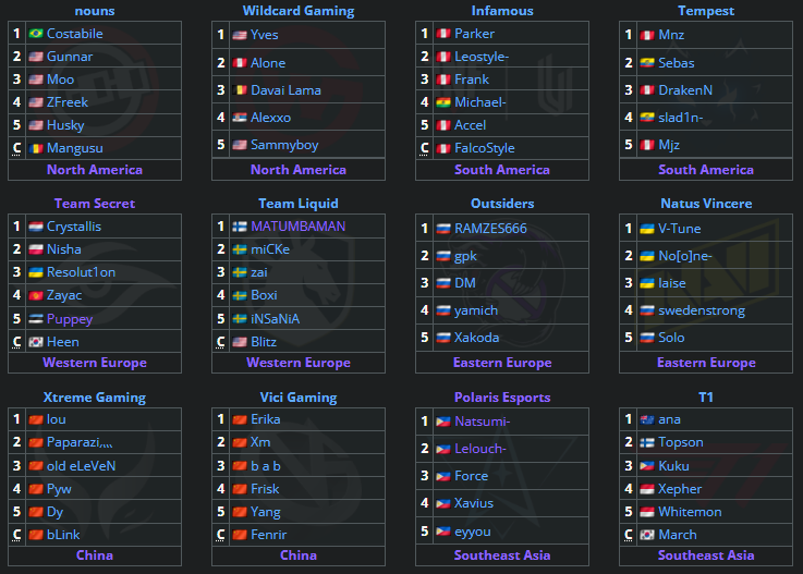 Full teams and players that will compete at TI11 LCQ.<br>Source: <a href="https://liquipedia.net/dota2/The_International/2022/Last_Chance_Qualifier" target="_blank" rel="noreferrer noopener nofollow">Liquipedia</a>